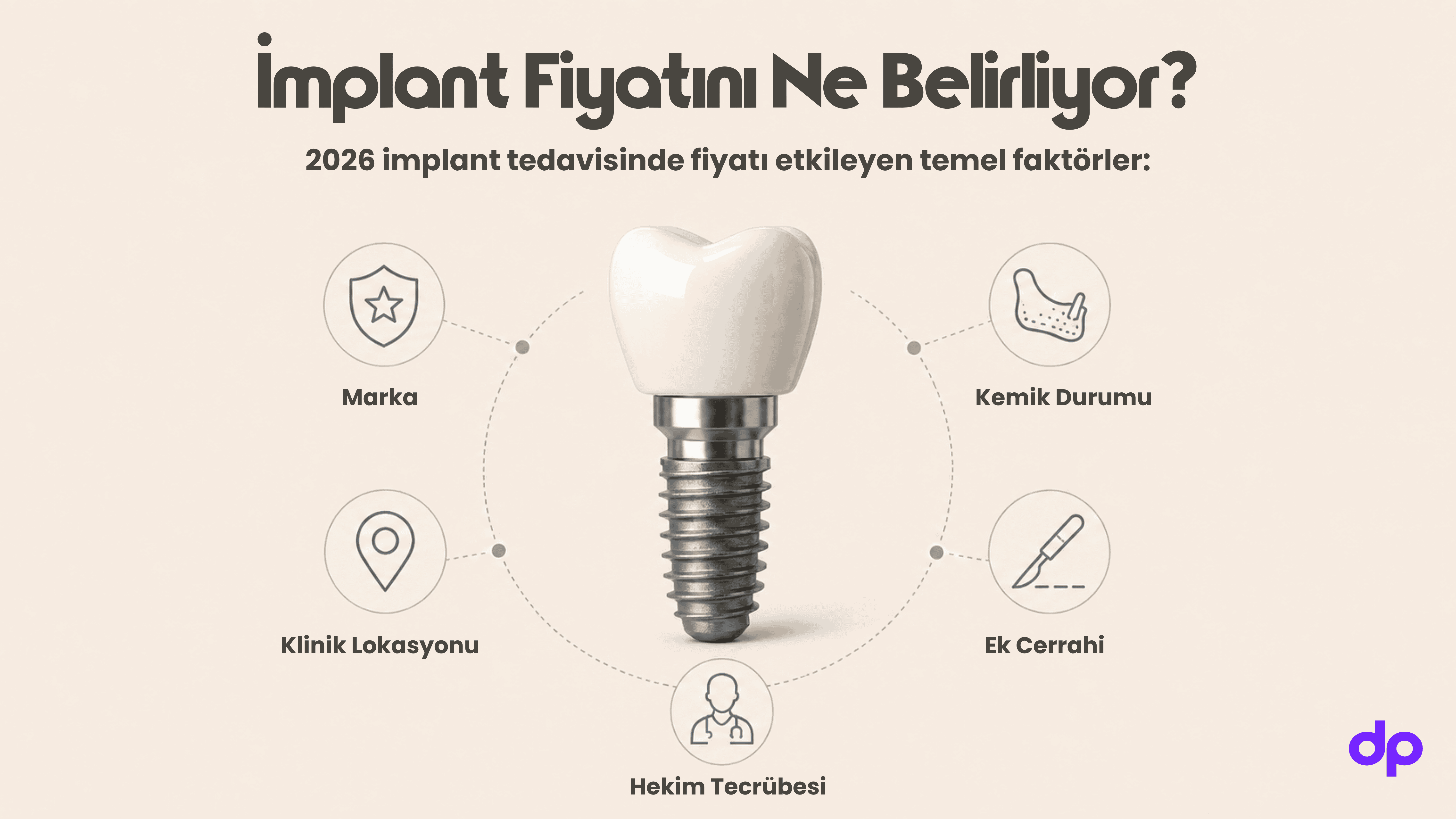 implant fiyatlarını etkileyen faktörler