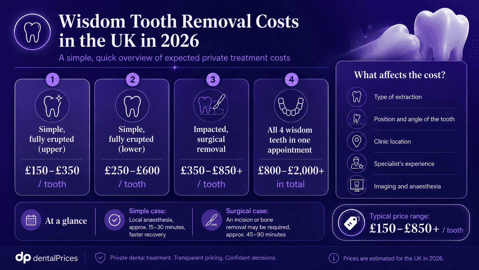 wisdom tooth removal costs in uk 2026