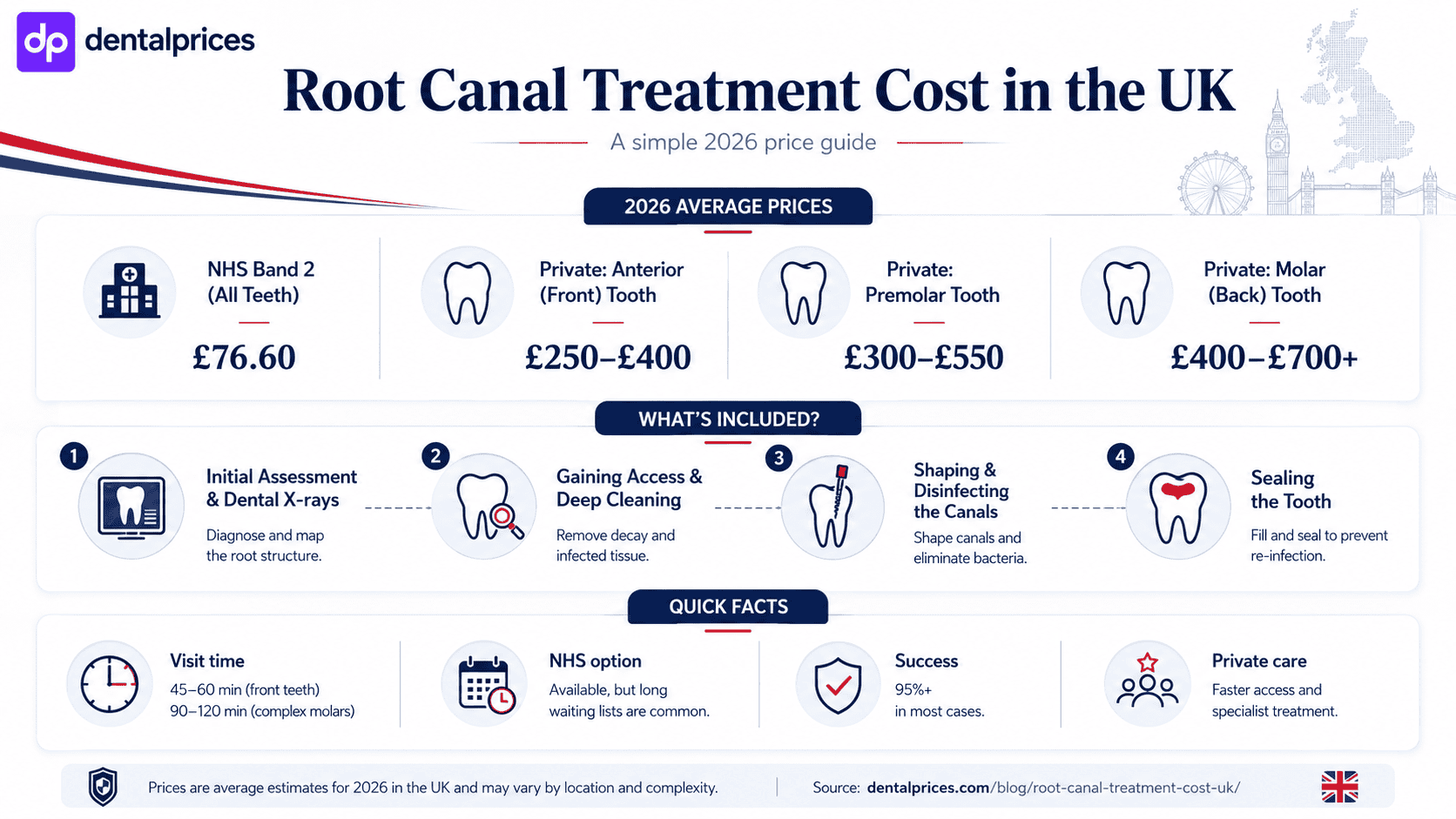 root canal treatment cost in the uk