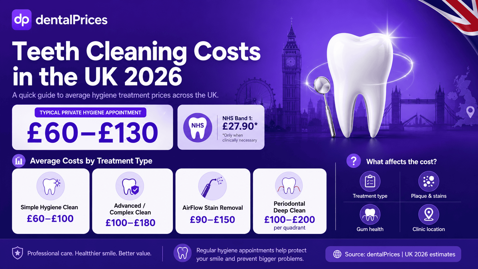 dental cleaning costs in the UK 2026