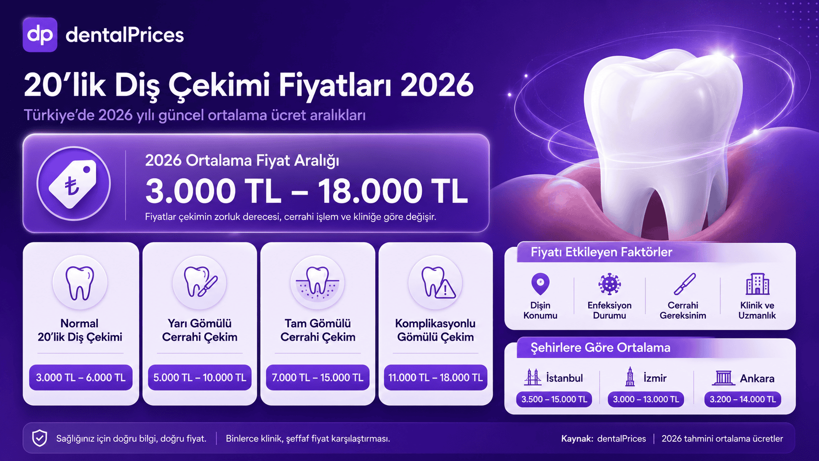 20lik diş çekimi fiyatları 2026